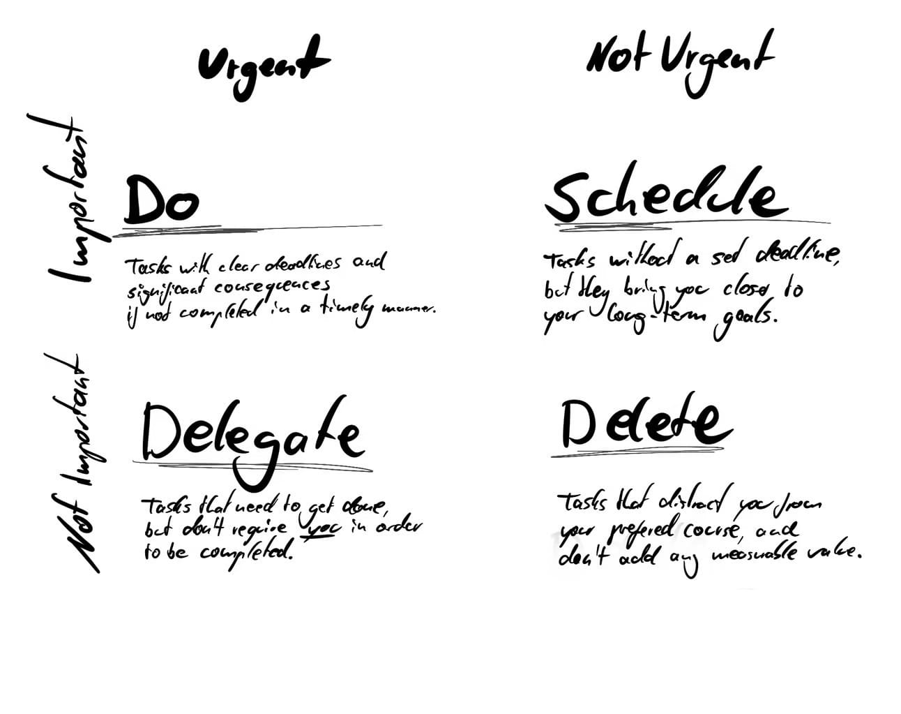 Aligning Priorities: How the Eisenhower Matrix Transformed Our Meetings