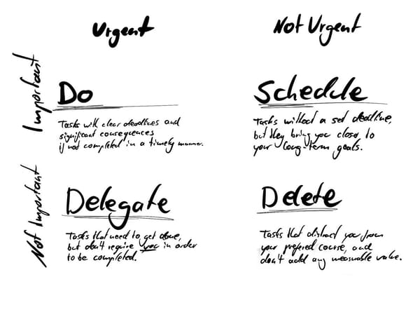 Aligning Priorities: How the Eisenhower Matrix Transformed Our Meetings